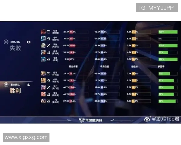 最新和平精英节奏排行榜揭晓JDG强势领跑前十名团队表现分析